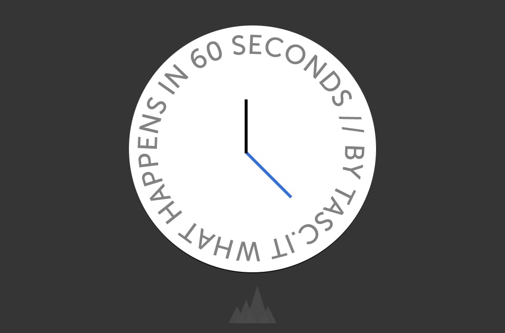 What Happens In The World In 60 Seconds