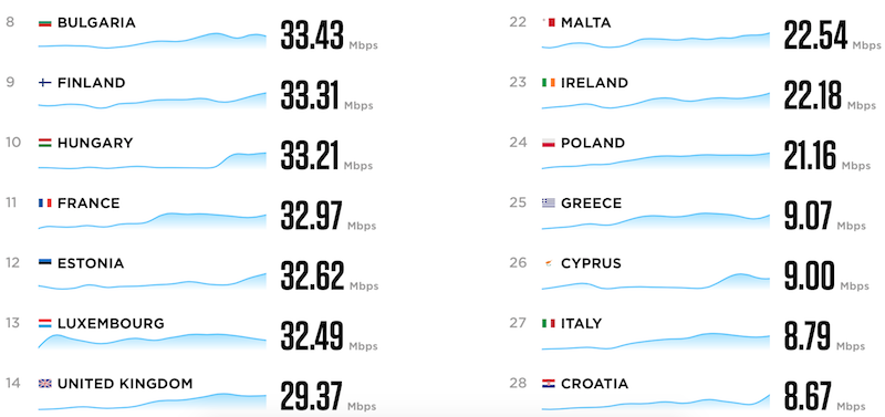 EU internet