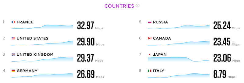 G8 internet
